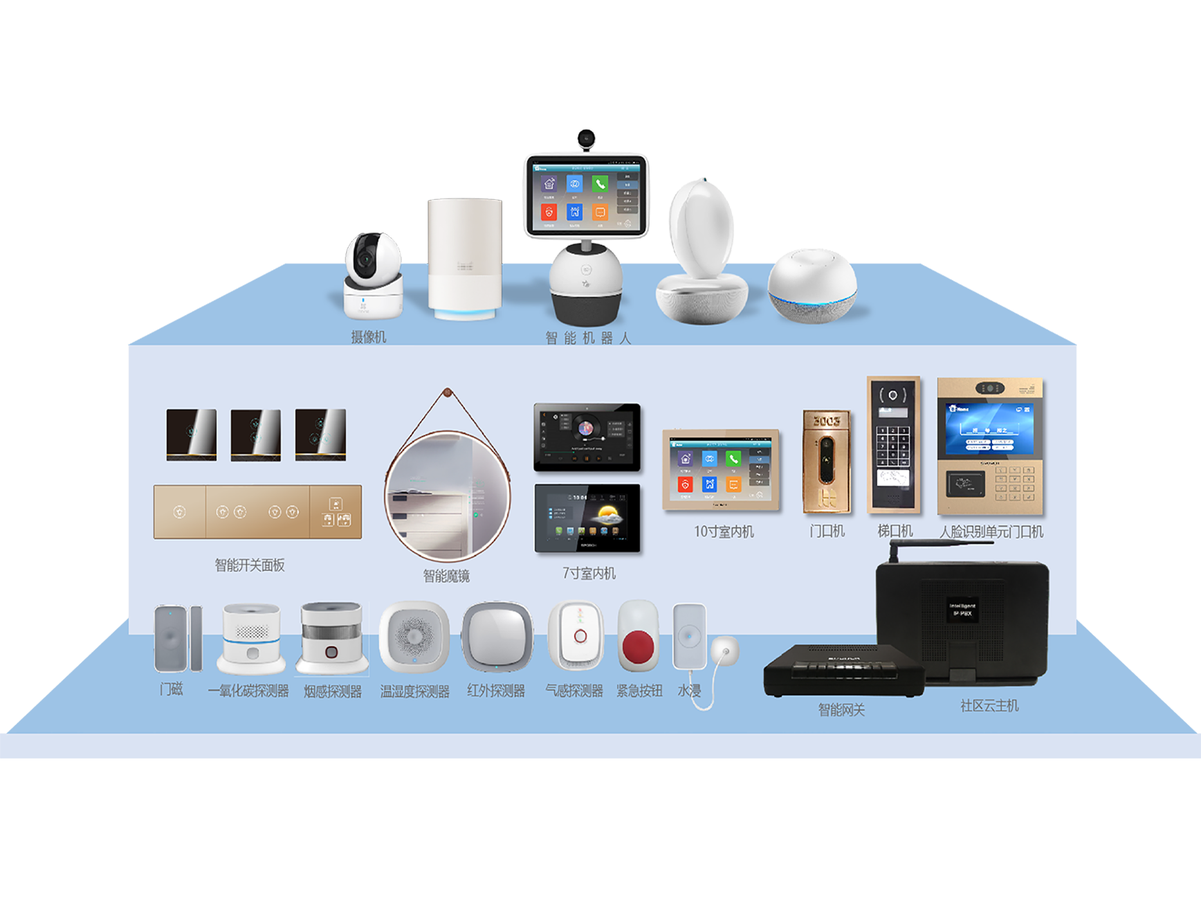 智能家居产品